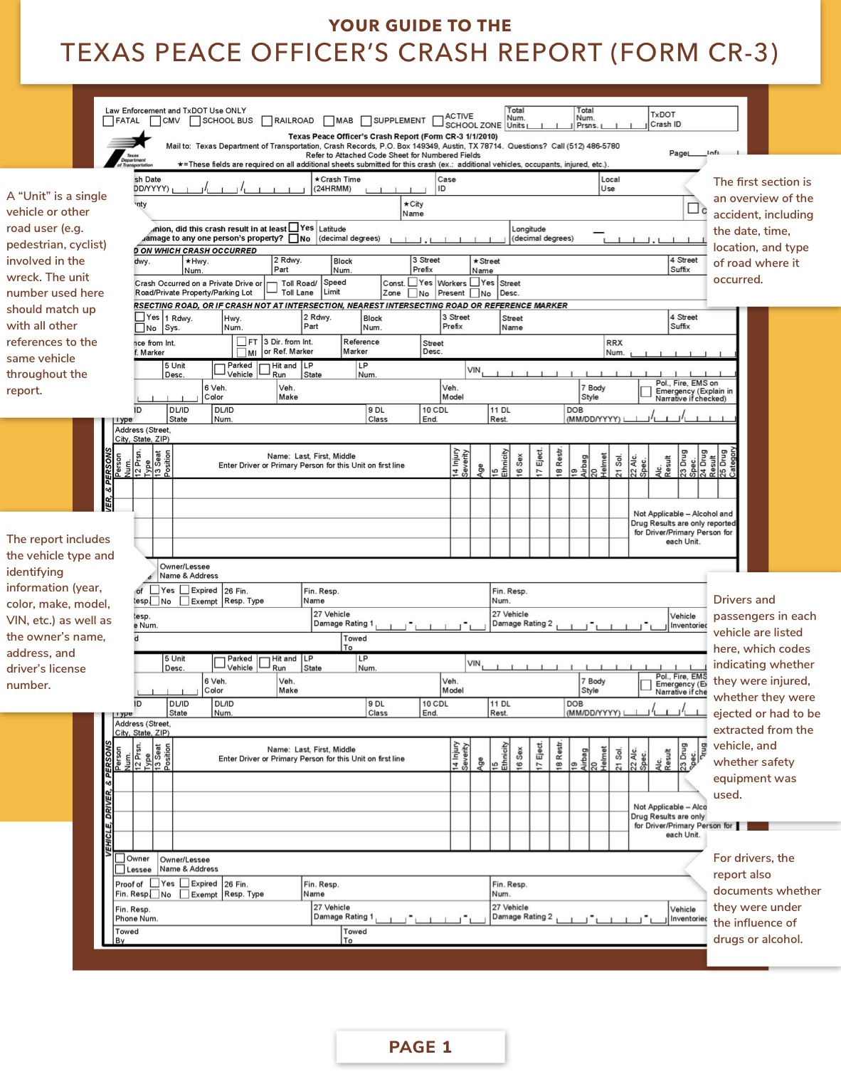 How To Read Your Texas Accident Report John R Solis Attorney At Law